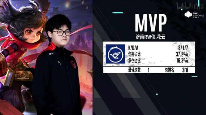 名额的归属 名额的归属